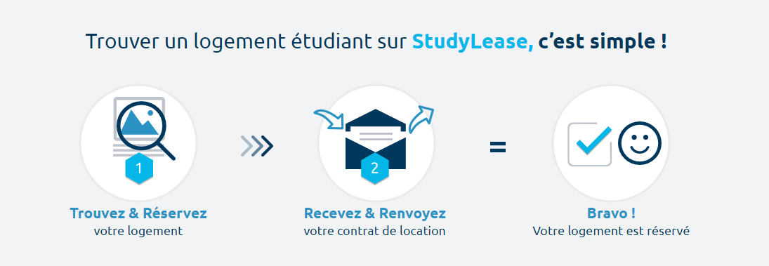 Trouver un logement étudiant